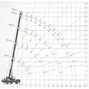 Автокран — FAUN RTF 40-3 — 40T